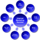 Internet marketing success11