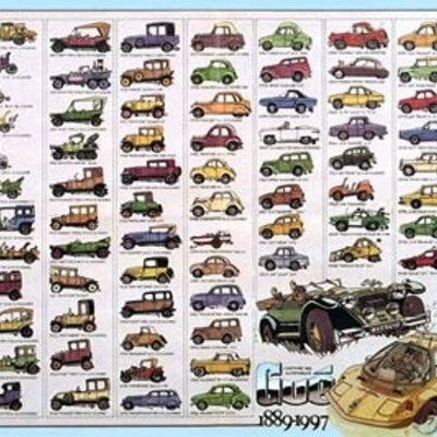 Timeline: Automobile History