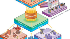 Timeline: Que son las Bases de Datos?