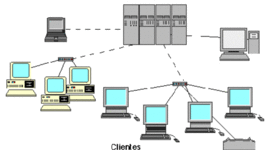 Timeline: Manejadores Y Gestadores de Bases de datos