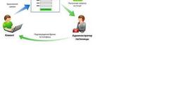 Timeline: COMERCIO ELECTRONICO