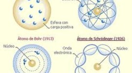 Timeline: MODELOS ATOMICOS