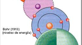 Timeline: MODELOS ATOMICOS