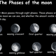 Phases of moon