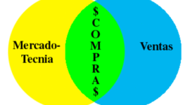 Timeline: La Mercadotecnia y sus antecedentes