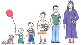 Timeline: My Amazing Life Timeline Example