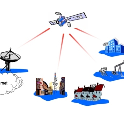 Timeline: Creation of the internet