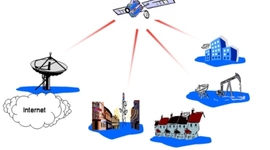 Timeline: Creation of the internet