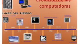 Timeline: Desarrollo Histórico de la Computadora