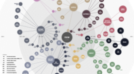 Timeline: Near Future