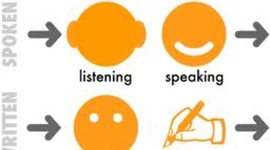 Timeline: How my langauge ability has developed or changed