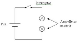 Timeline: CIRCUITO ELECTRICO