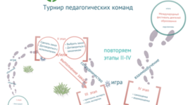 Timeline: Турнир Команда2Команда