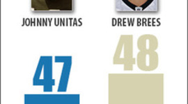 Timeline: Drew Brees breaks Johnny Unitas’ 52-year touchdown