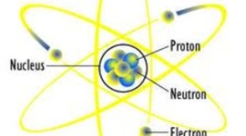 Timeline: History of the Atomic Theory