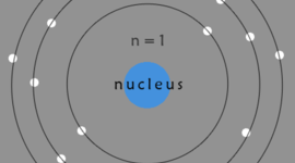 Timeline: atomic timeline