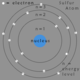 Sulfur atom bohr