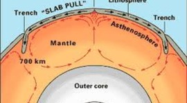 Timeline: Discoveries Leading Up to the Theory of Plate Tectonics