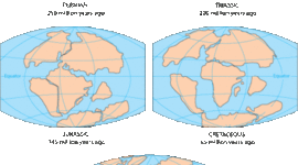 Timeline: The History of Plate Tectonics