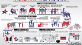 Timeline: The Presidential Selection Process