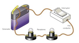 Timeline: CIRCUITO ELECTRICO