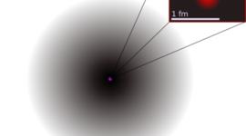 Timeline: Hoyo-BOHLD-7