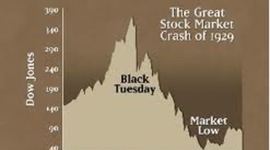 Timeline: Sierras timeline