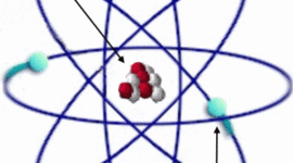 Timeline: HIstory of the Atomic Theory