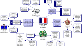 Timeline: French Revolution