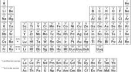 Timeline: elements of the periodic table