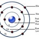 Atomic theory