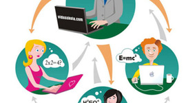 Timeline: История дистанционного образования