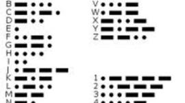 Timeline: Morse Code