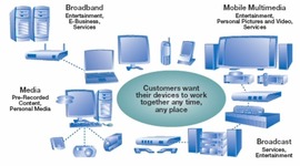 Timeline: Evolución de las tecnologías dentro del hogar