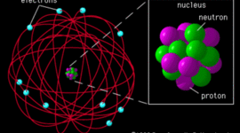 Timeline: Atomic Model