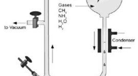 Timeline: Abiogenesis vs. Biogensis