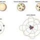 Atomicmodel