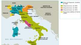 Timeline: Unificación Italiana