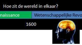 Timeline: De franse Revolutie en de Verlichting