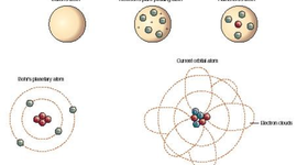 Timeline: atomic model timeline