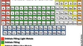 Timeline: Atomic Structure Timeline