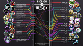 Timeline: Sam And Shay's Timeline