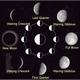 Moonphases