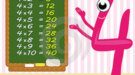 Timeline: Tabla de multiplicar del 4