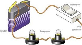 Timeline: Mi proyecto