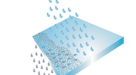 Timeline: Self Cleaning Windows