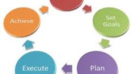 Timeline: Applying Lean Processes in Higher Education