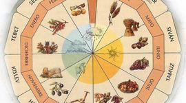 Timeline: Festividades judias 2012