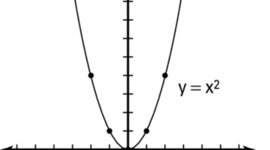 Timeline: Projectiles Project