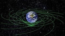 Timeline: Gravity Timeline